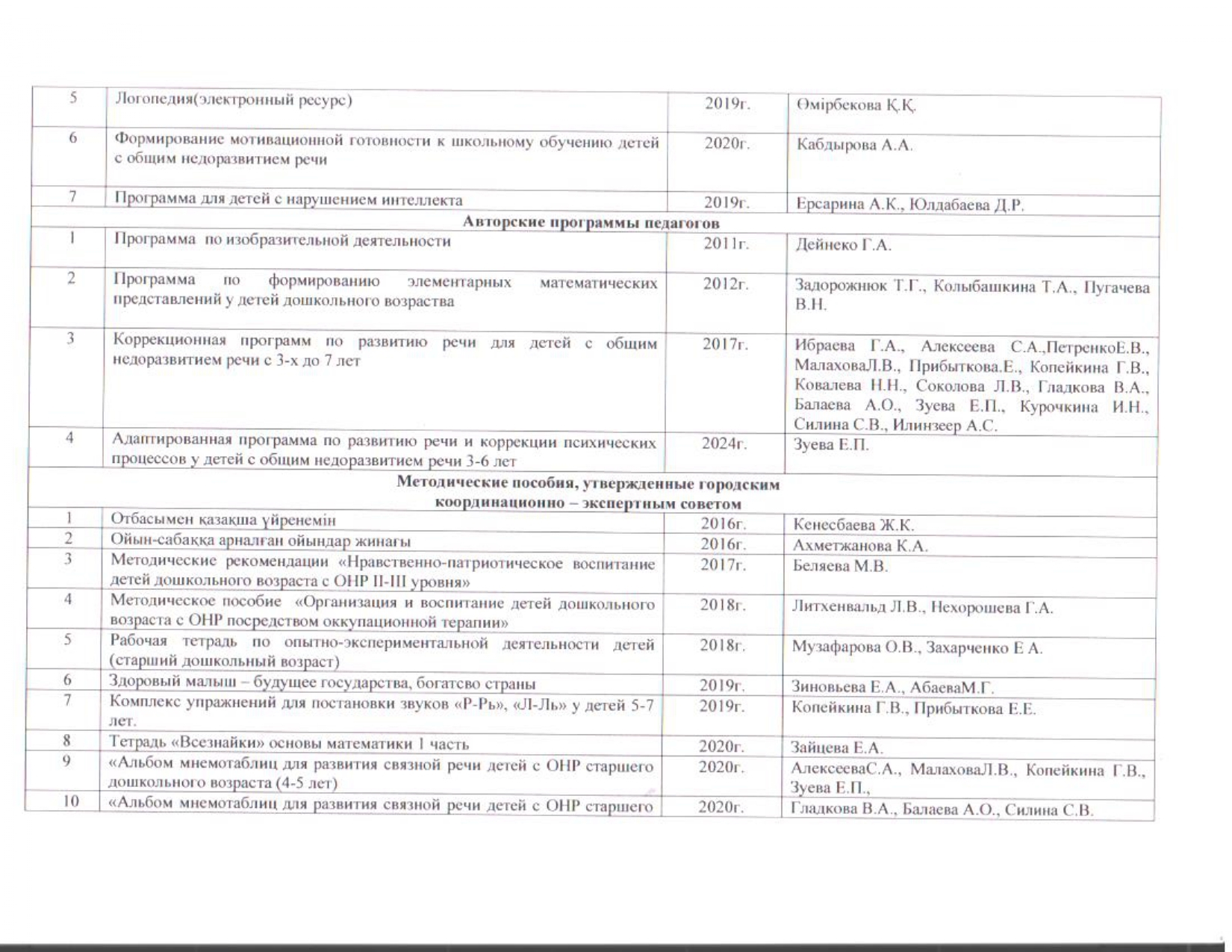 Учебная_методическая_работа_Приложение_6_page-0002.jpg